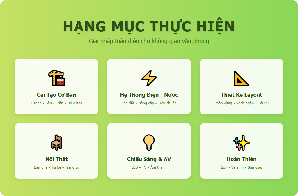 Hạng mục thực hiện của chúng tôi