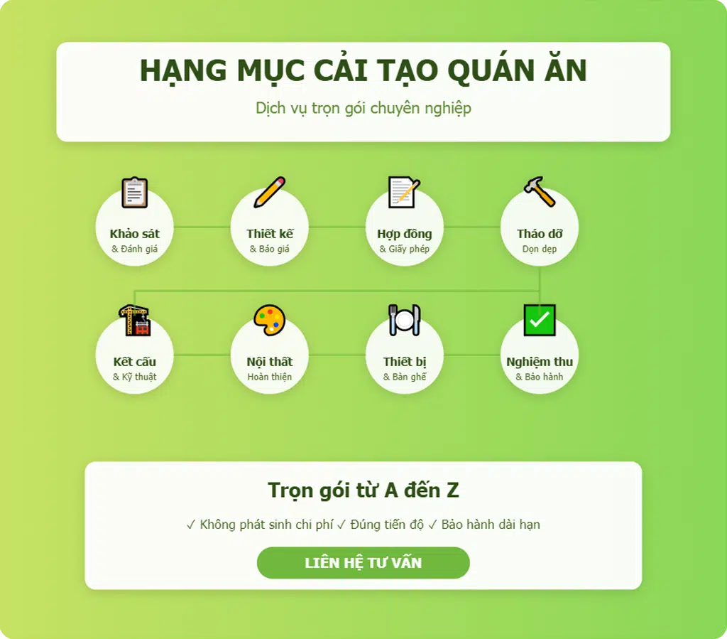 Hạng mục cải tạo quán ăn