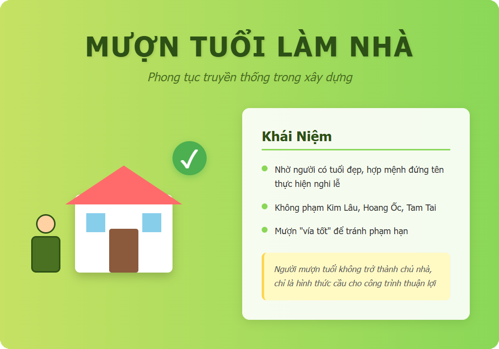 mượn tuổi làm nhà