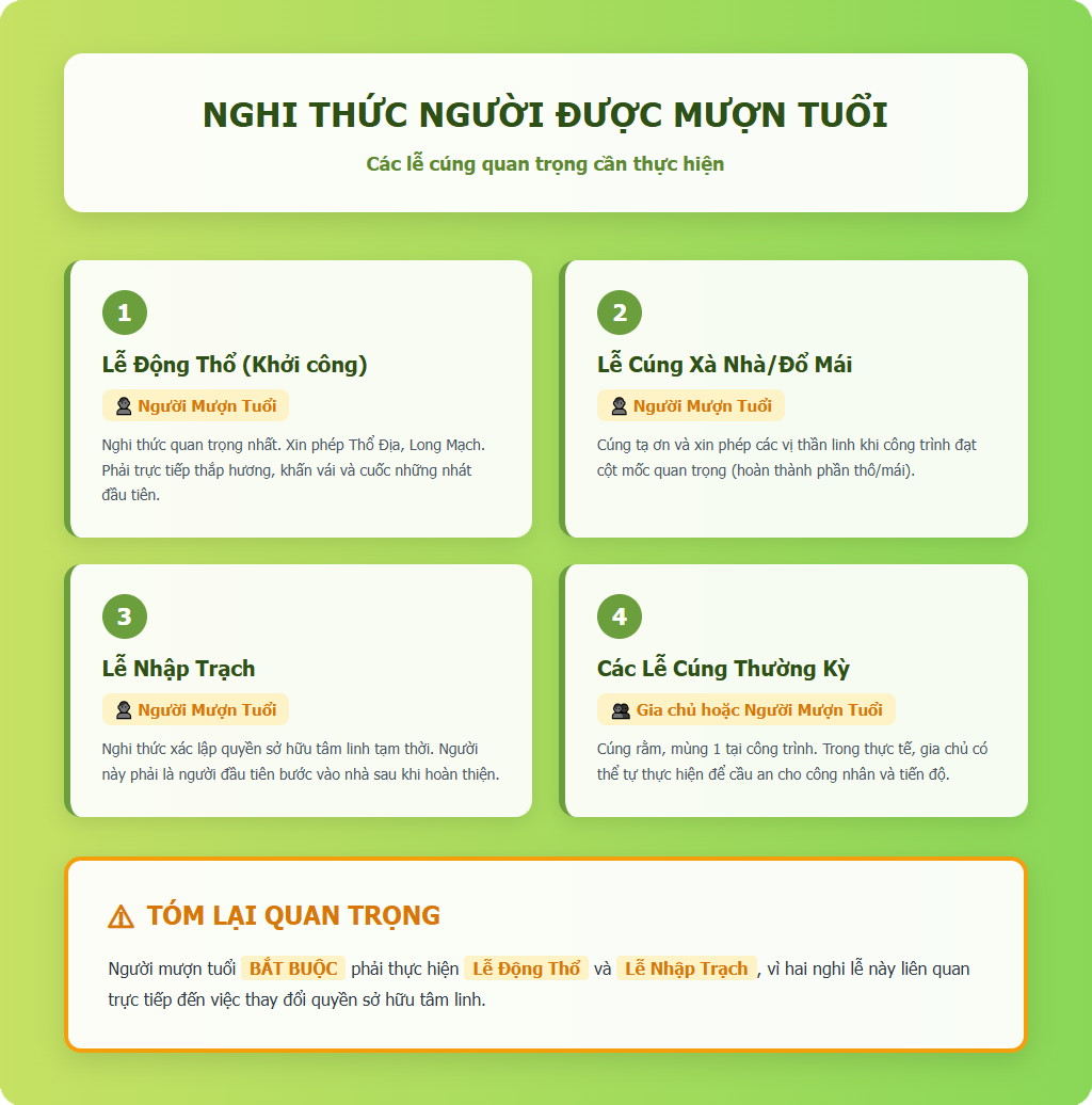 Người được mượn tuổi