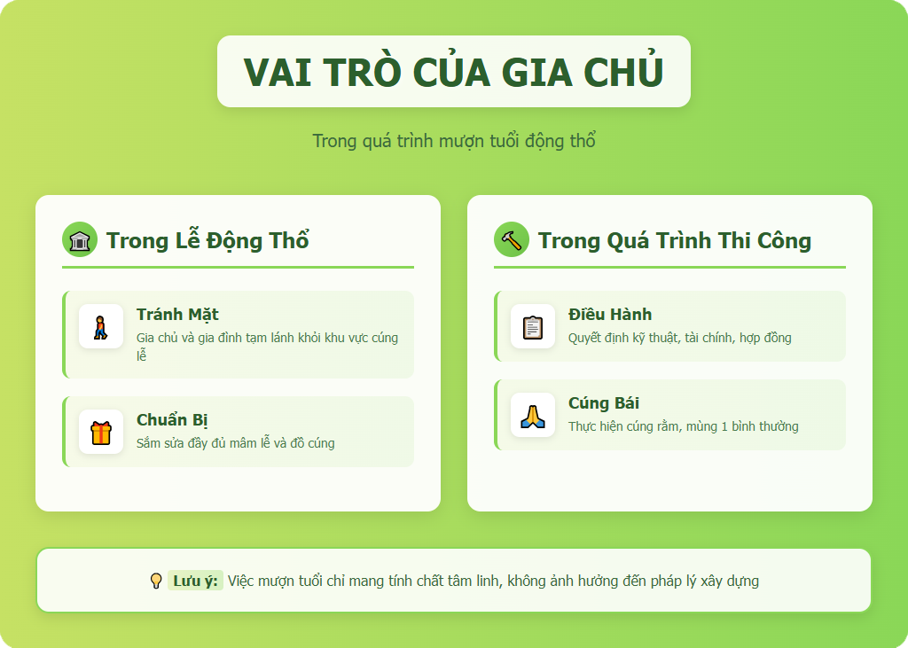 Vai trò của Gia chủ