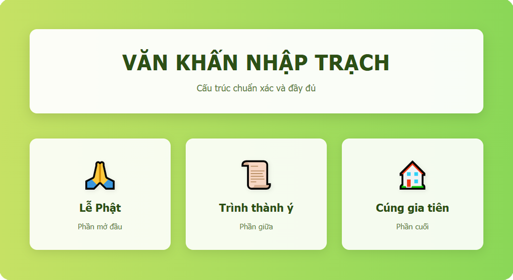 Cấu trúc văn khấn đầy đủ