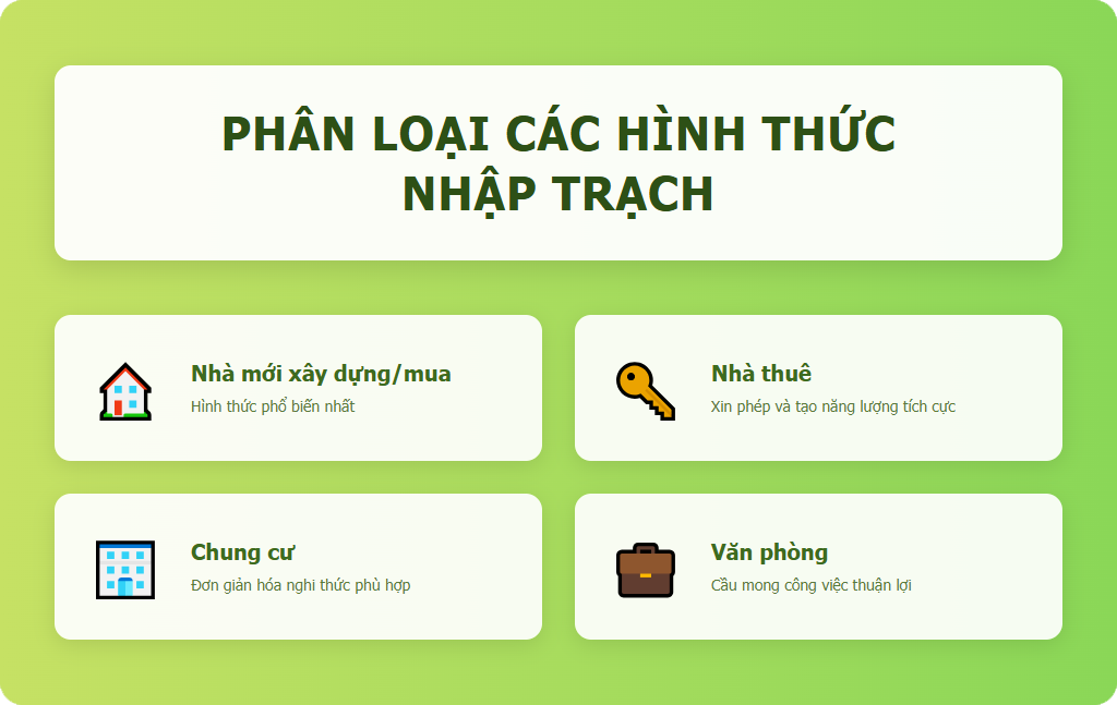 Phân loại