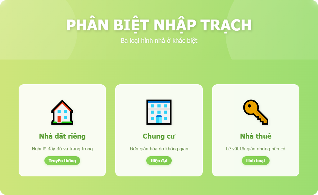 Nhập trạch nhà đất, chung cư, và nhà thuê