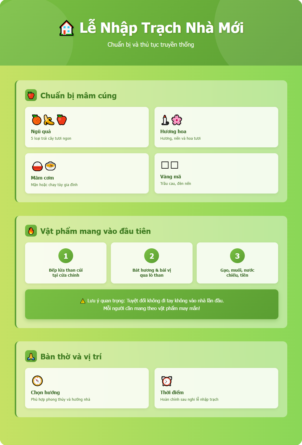 Thủ tục và các bước