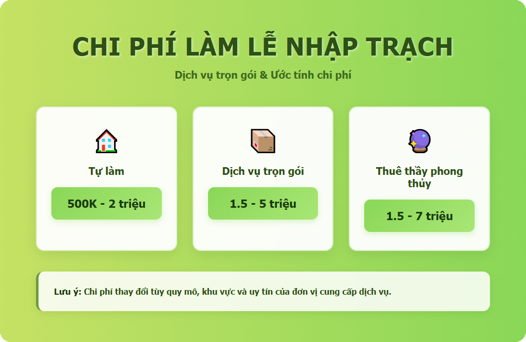 Chi phí làm lễ nhập trạch