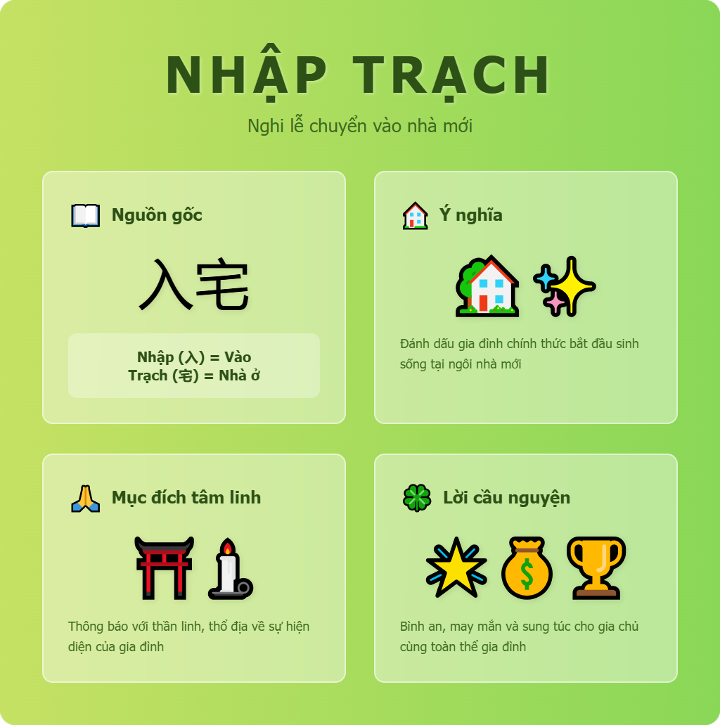 Vậy nhập trạch là gì