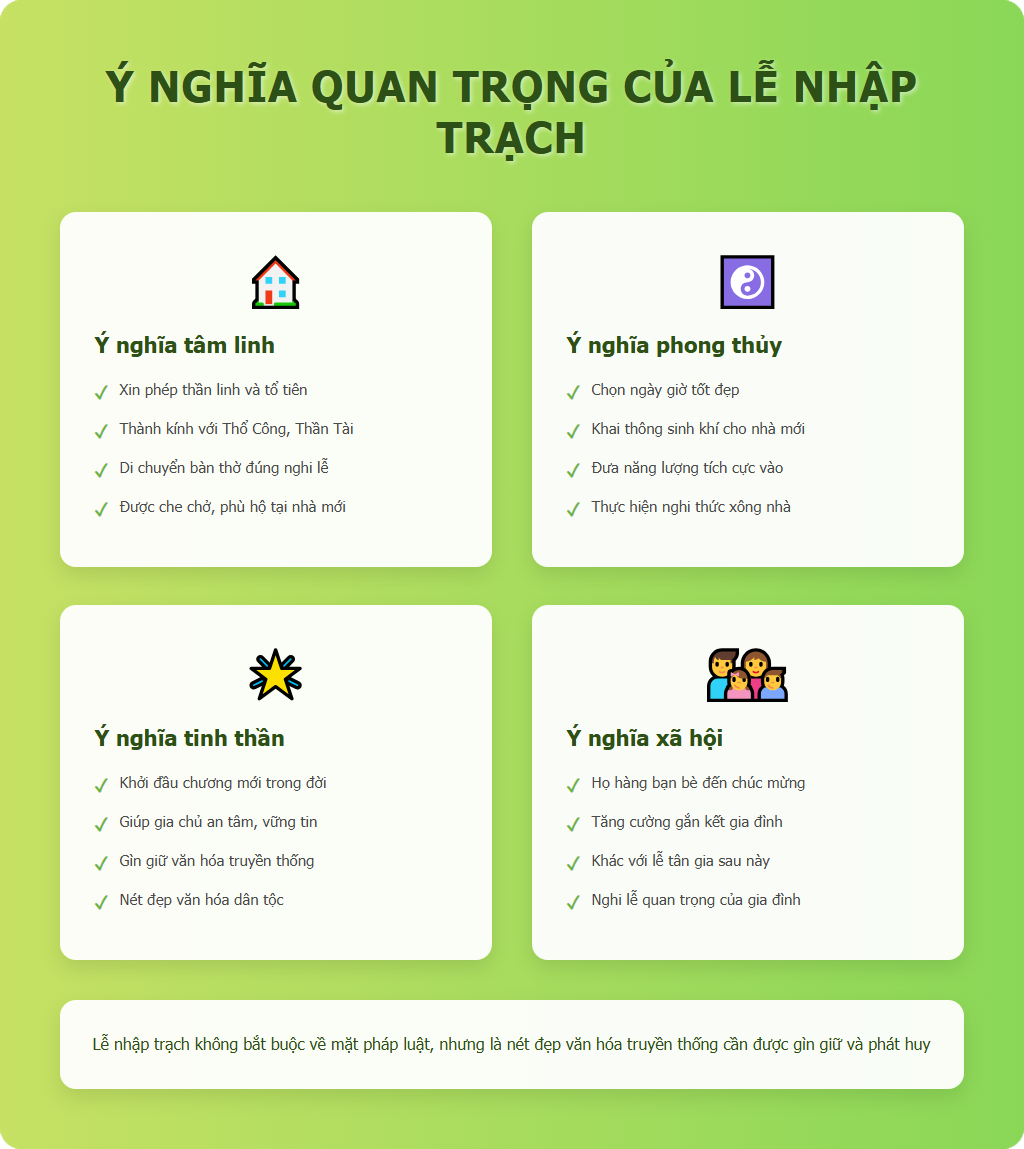 Ý nghĩa quan trọng của lễ nhập trạch