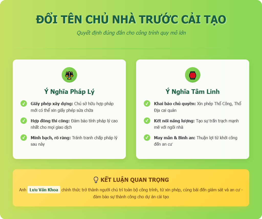 Về ý nghĩa của việc đổi tên chủ nhà trước khi cải tạo
