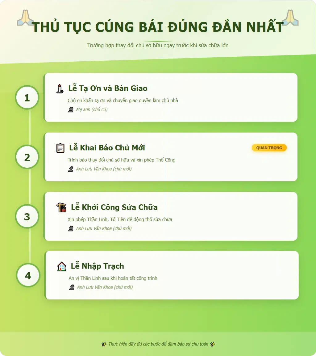 Thủ tục cúng bái đúng đắn