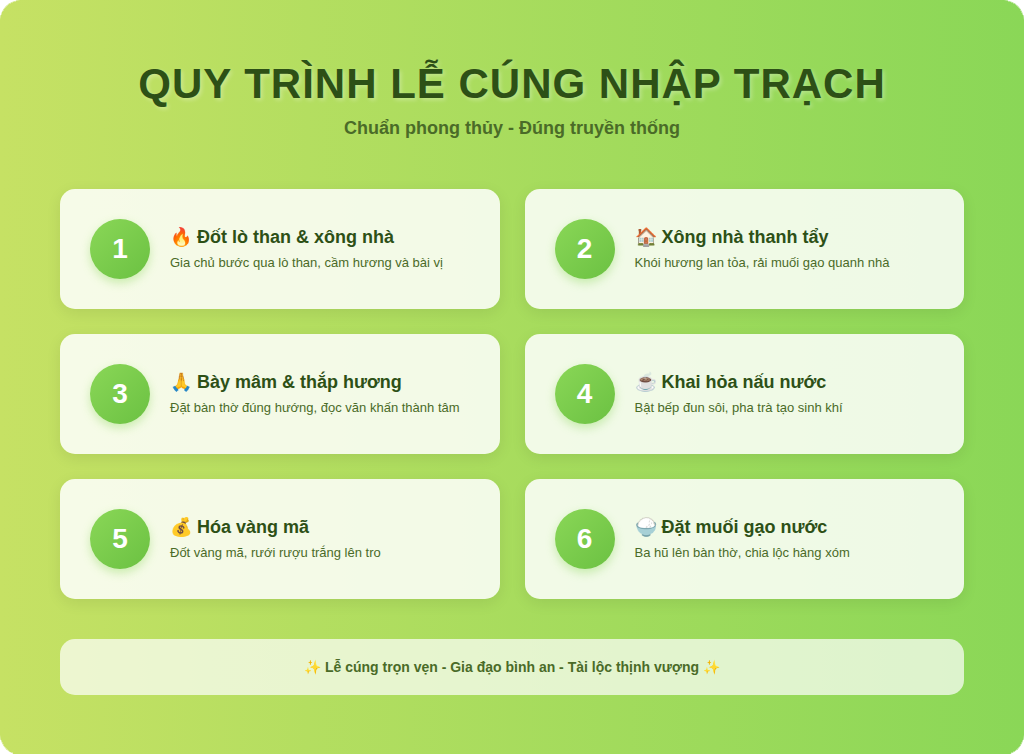 Quy trình thực hiện lễ cúng nhập trạch