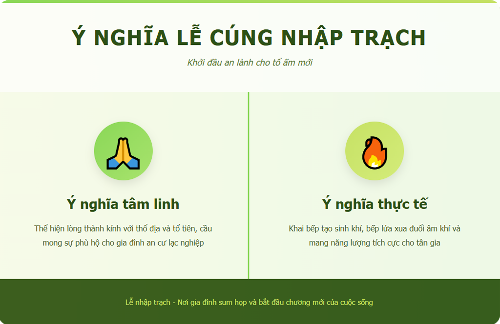 Ý nghĩa tâm linh