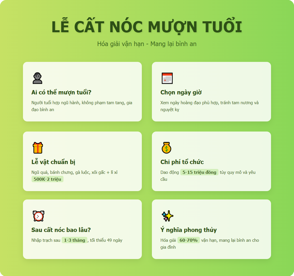 Một số câu hỏi liên quan