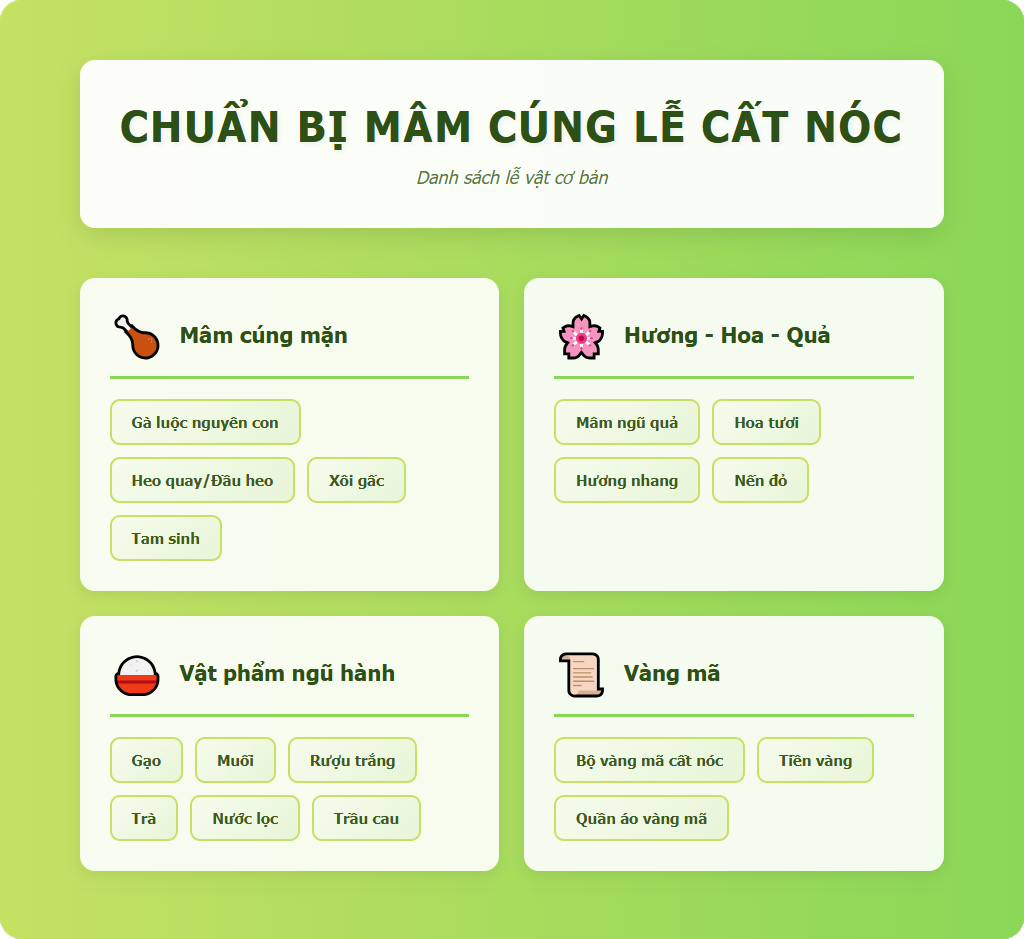 Chuẩn bị mâm cúng