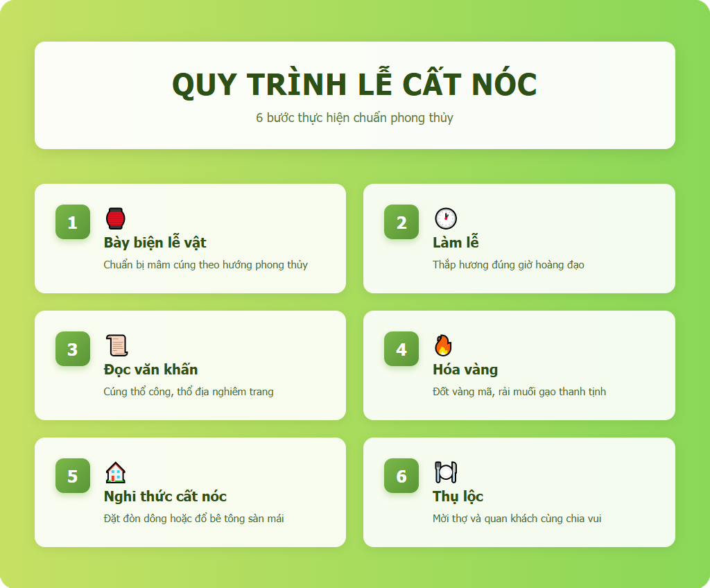 Quy trình