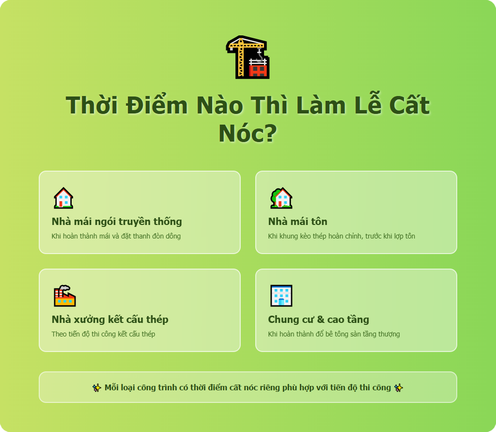Thời điểm