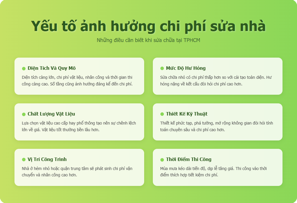 Những yếu tố nào ảnh hưởng tới chi phí