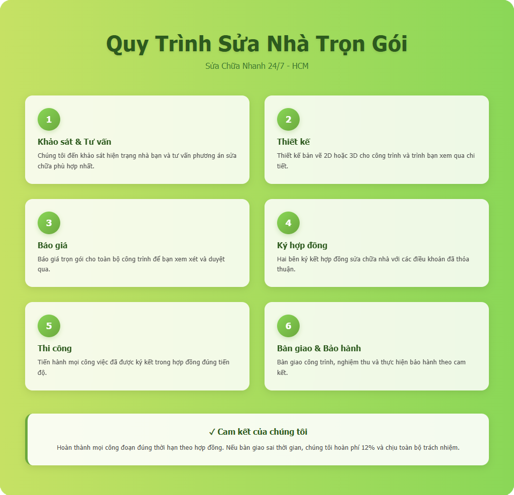 quy trình