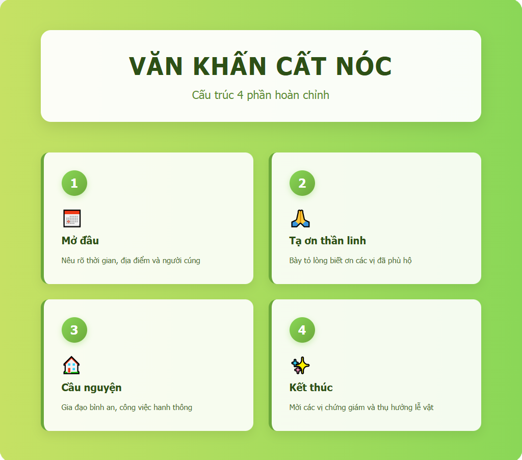 gồm 4 phần chính