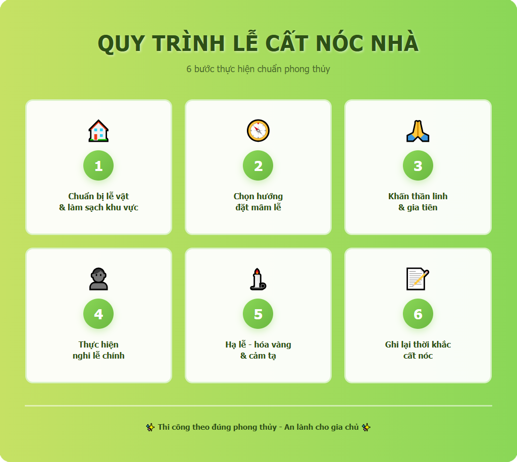 Quy trình làm lễ