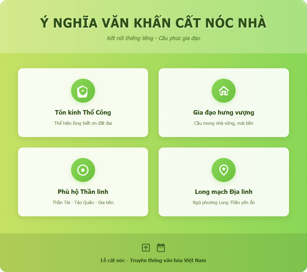 Ý nghĩa của việc thực hiện văn khấn