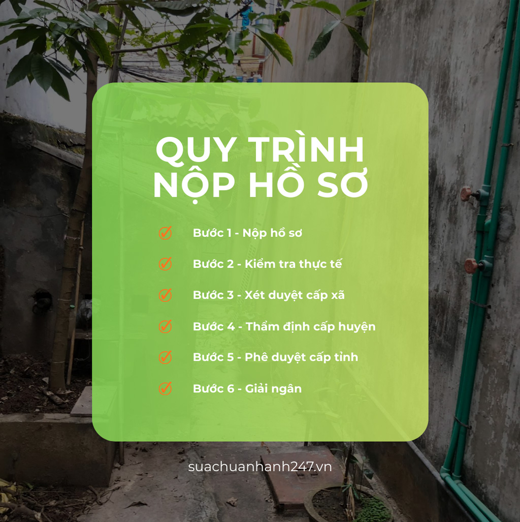 Quy trình nộp hồ sơ