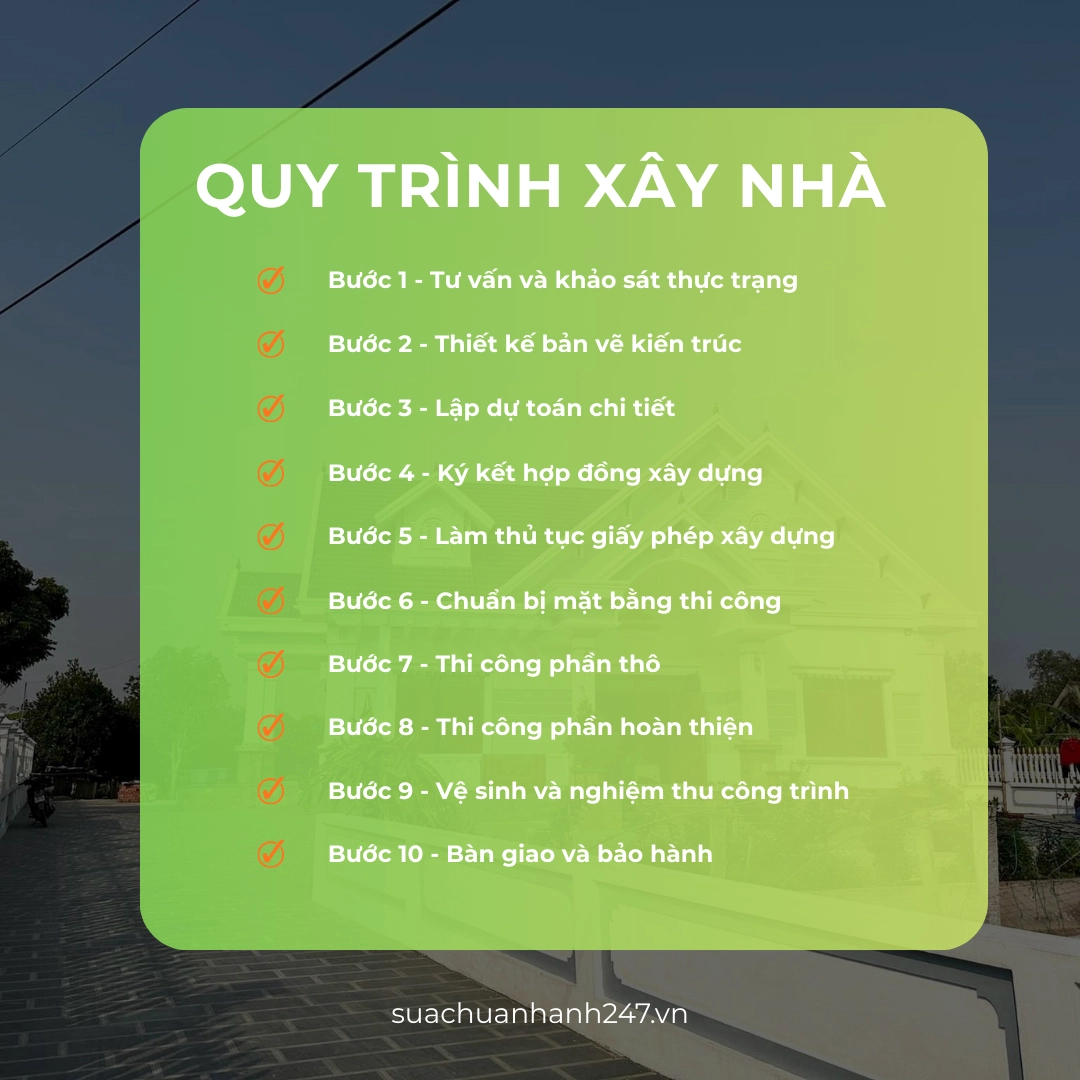 Quy trình xây nhà trọn gói chuyên nghiệp
