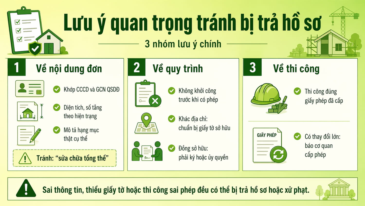 Lưu ý quan trọng