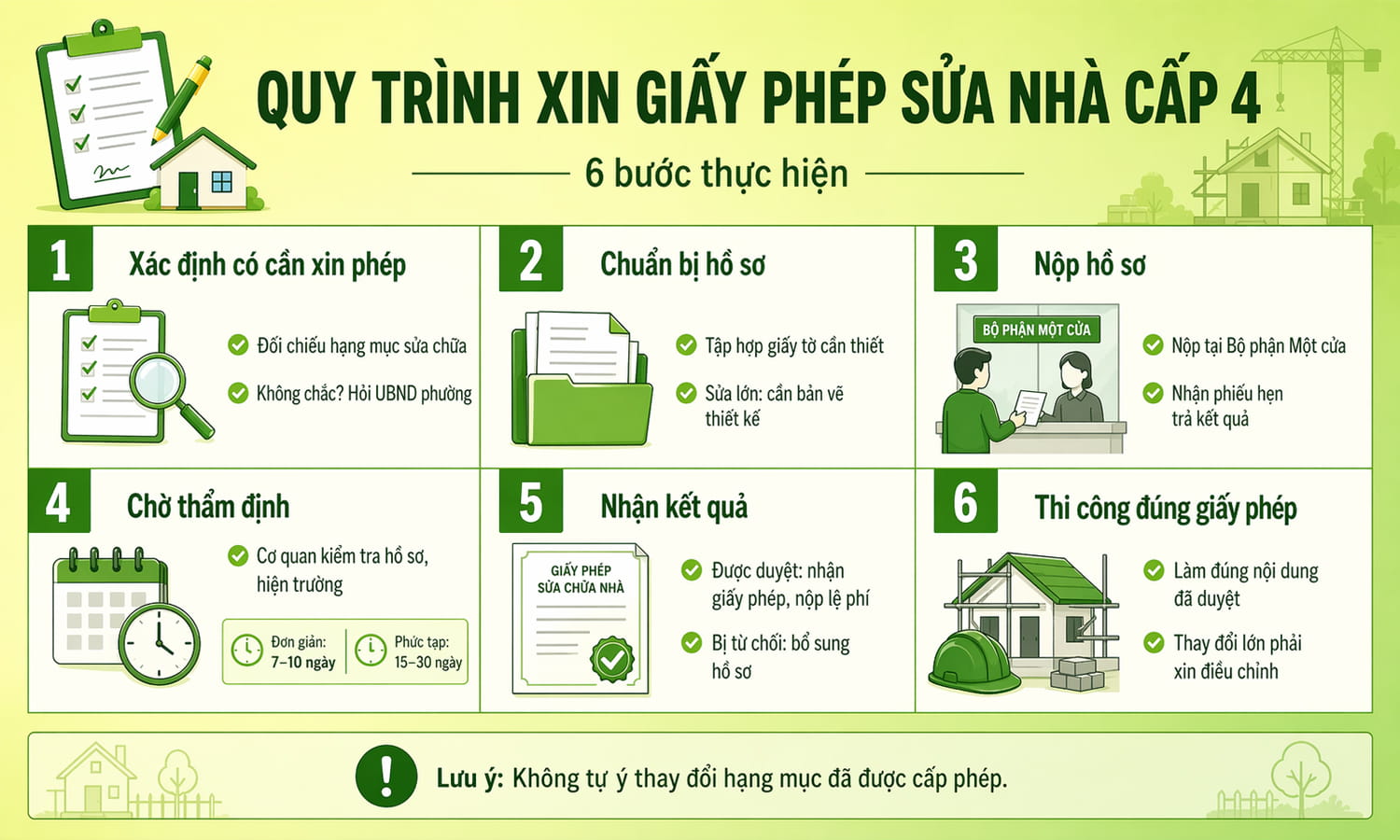 Quy trình xin giấy phép