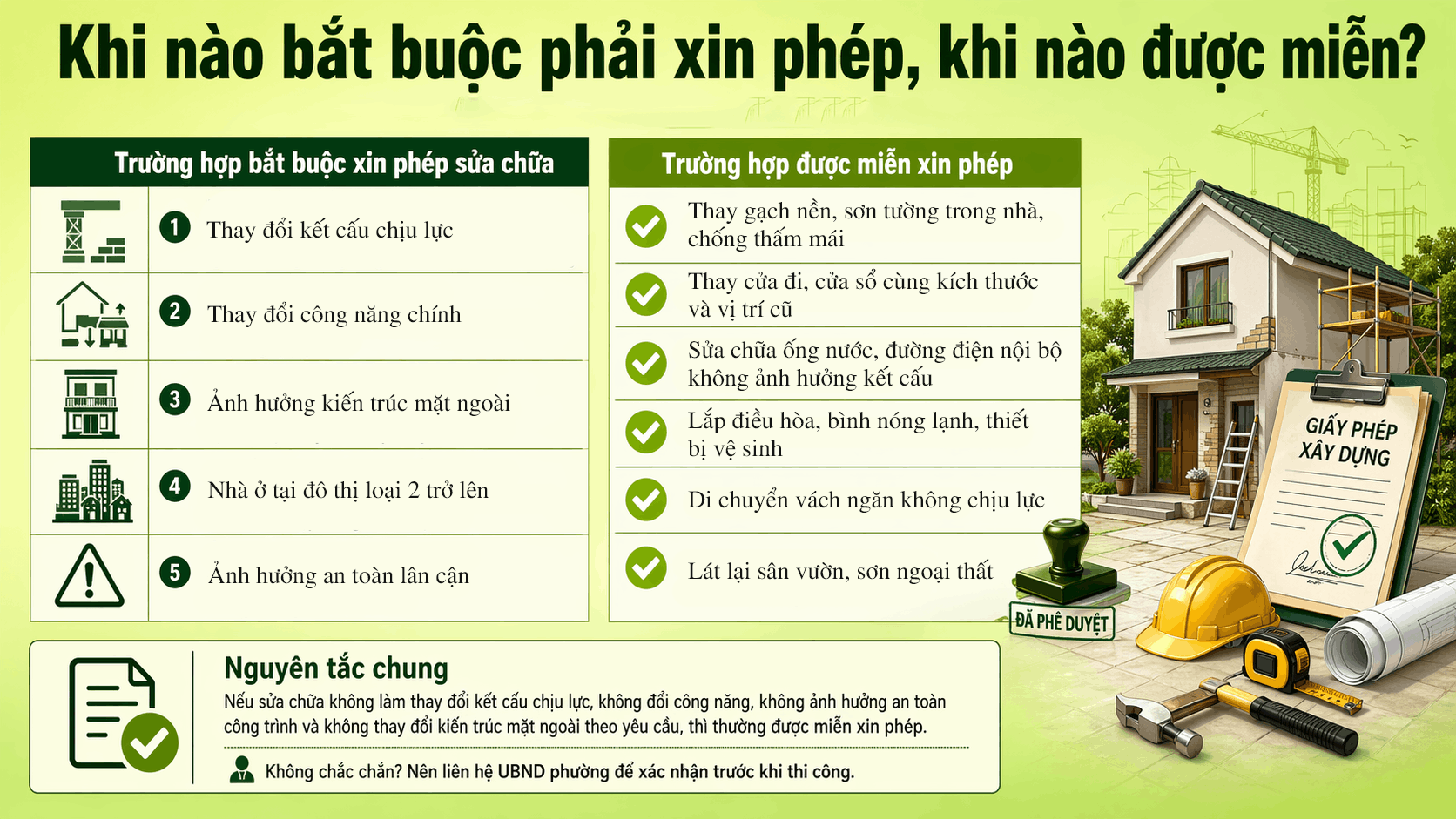 Khi nào bắt buộc phải xin phép khi nào được miễn?